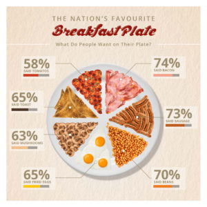 FINAL BREAKFAST PLATE The ultimate fry up revealed