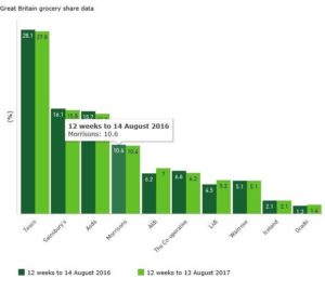 OAZG3510 Lidl becomes the UK’s seventh largest supermarket