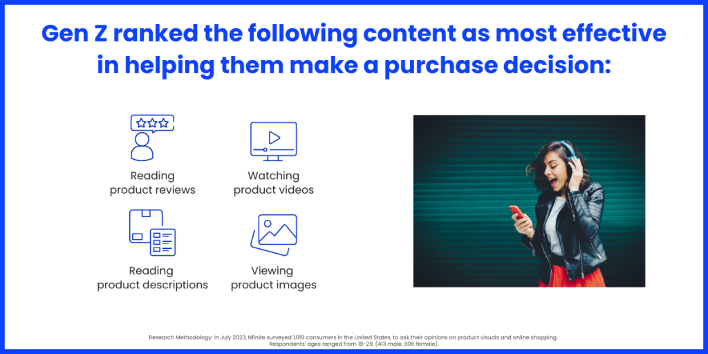 Nfinite unveils survey on Gen Z shopping habits